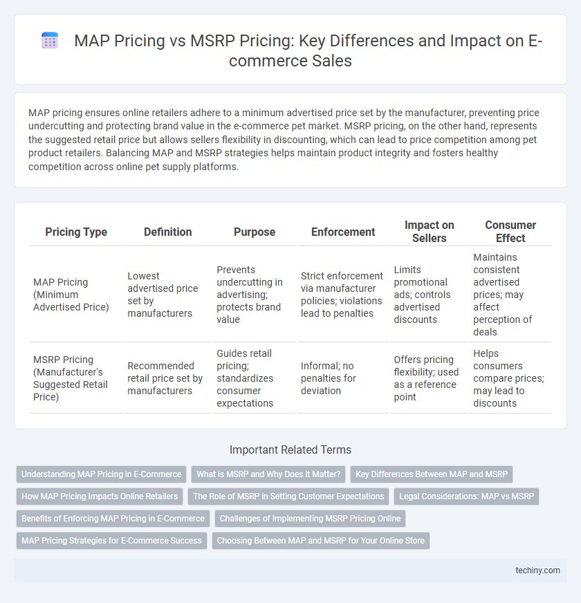 MAP Pricing vs MSRP Pricing: Key Differences and Impact on E-commerce Sales