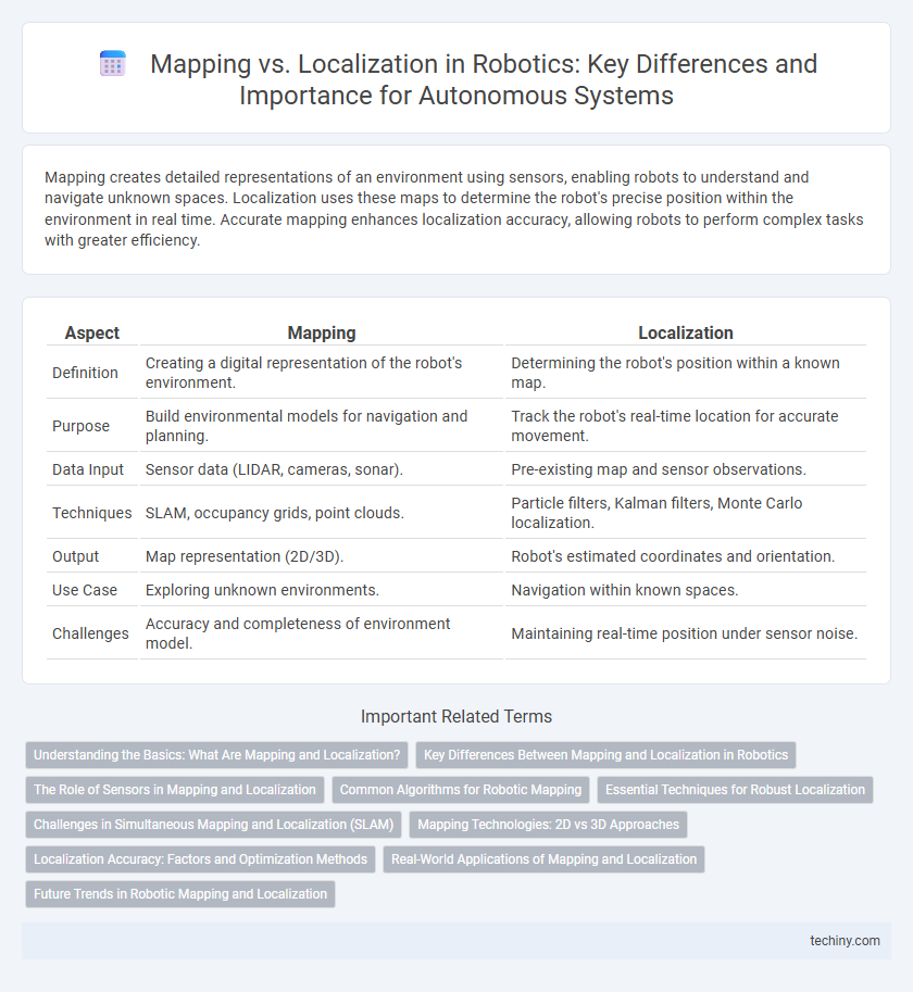 Mapping vs. Localization in Robotics: Key Differences and Importance for Autonomous Systems