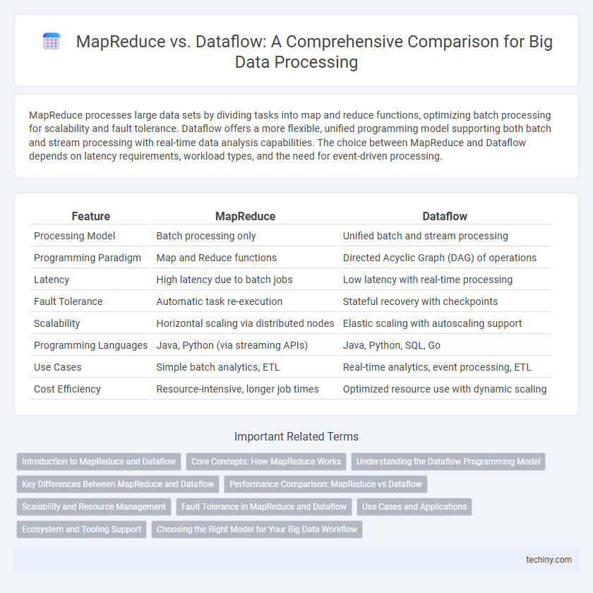 MapReduce vs. Dataflow: A Comprehensive Comparison for Big Data Processing
