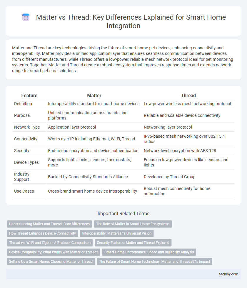 Matter vs Thread: Key Differences Explained for Smart Home Integration