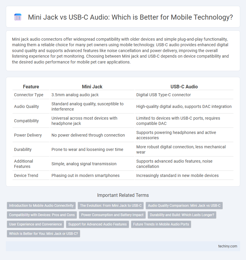 Mini Jack vs USB-C Audio: Which is Better for Mobile Technology?