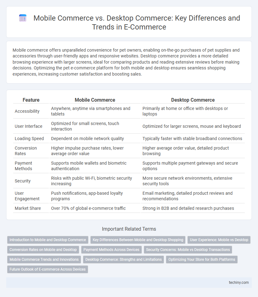 Mobile Commerce vs. Desktop Commerce: Key Differences and Trends in E-Commerce