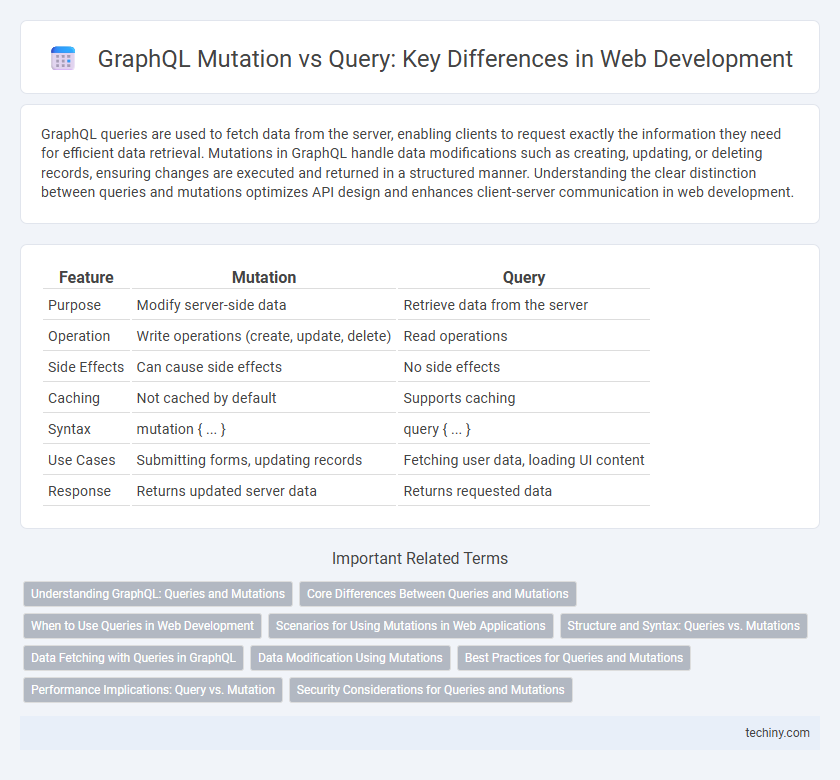 GraphQL Mutation vs Query: Key Differences in Web Development