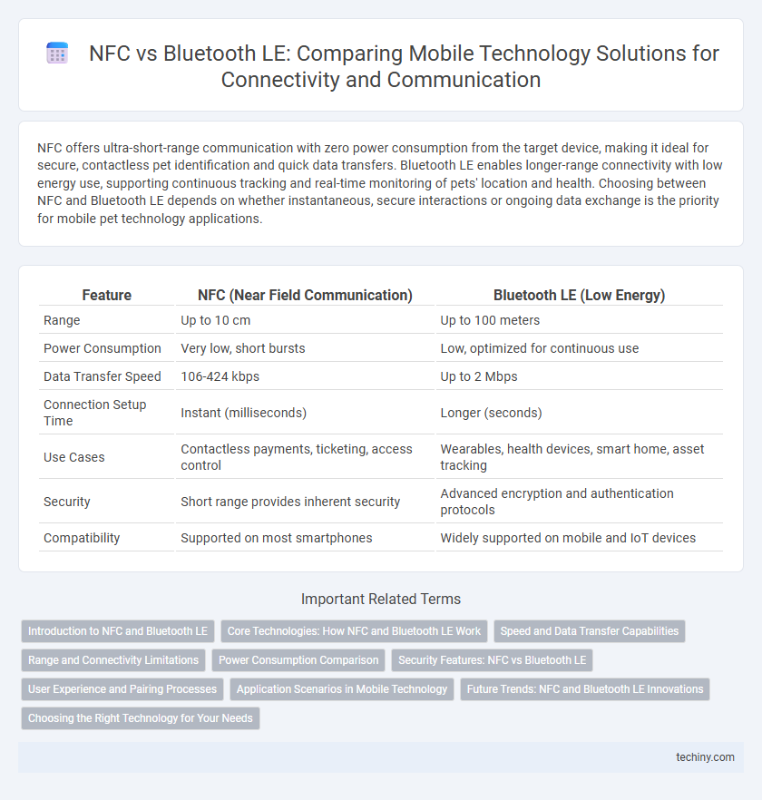 NFC vs Bluetooth LE: Comparing Mobile Technology Solutions for Connectivity and Communication