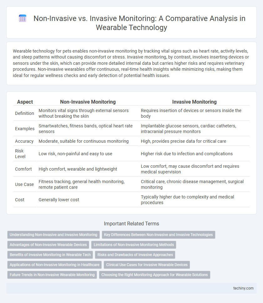 Non-Invasive vs. Invasive Monitoring: A Comparative Analysis in Wearable Technology