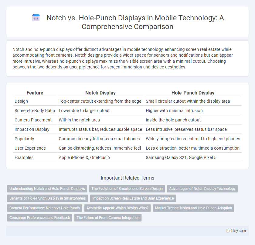 Notch vs. Hole-Punch Displays in Mobile Technology: A Comprehensive Comparison