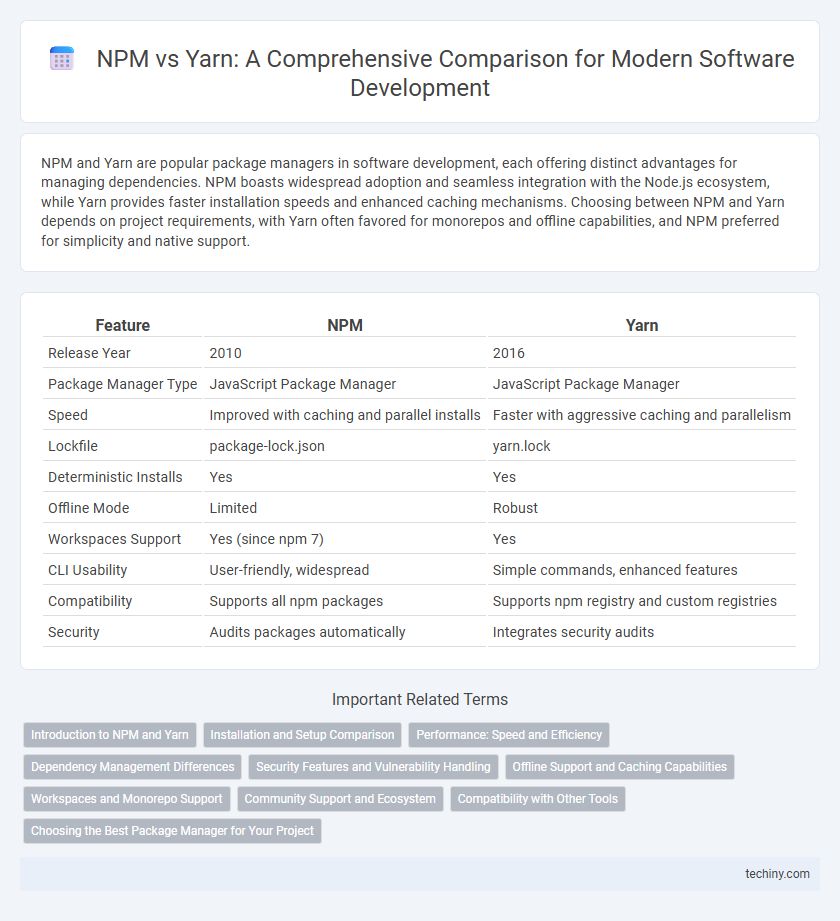 NPM vs Yarn: A Comprehensive Comparison for Modern Software Development