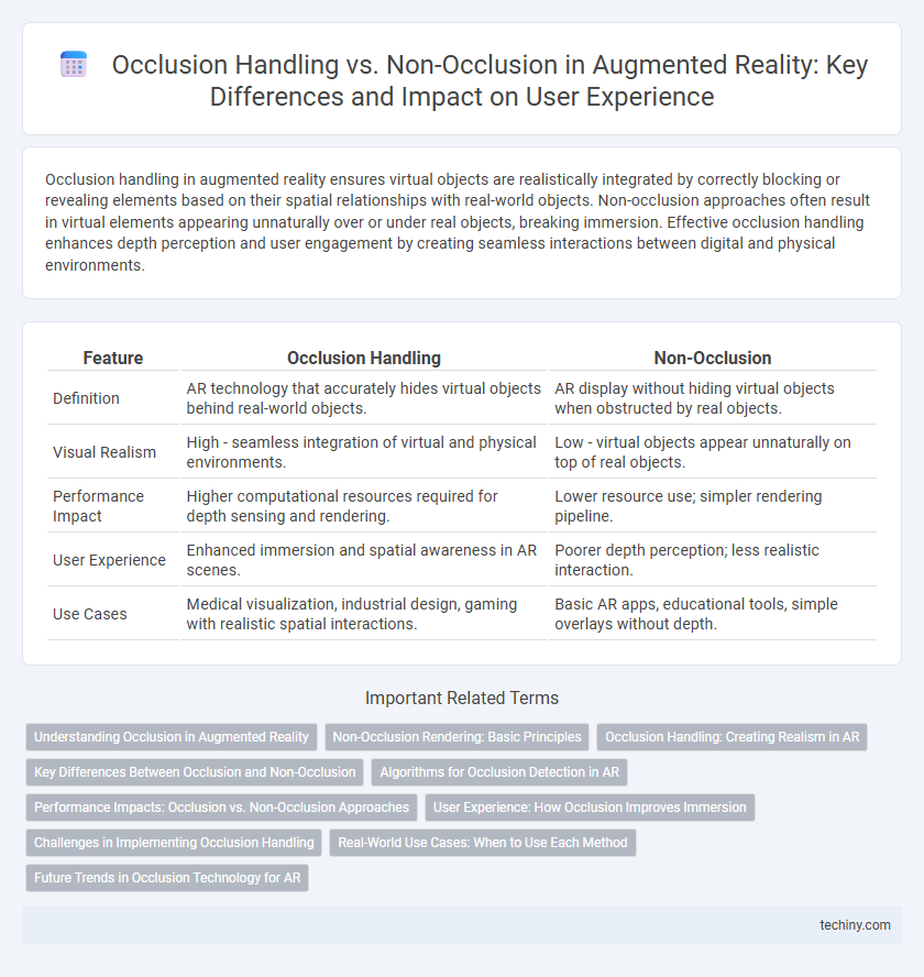 Occlusion Handling vs. Non-Occlusion in Augmented Reality: Key Differences and Impact on User Experience