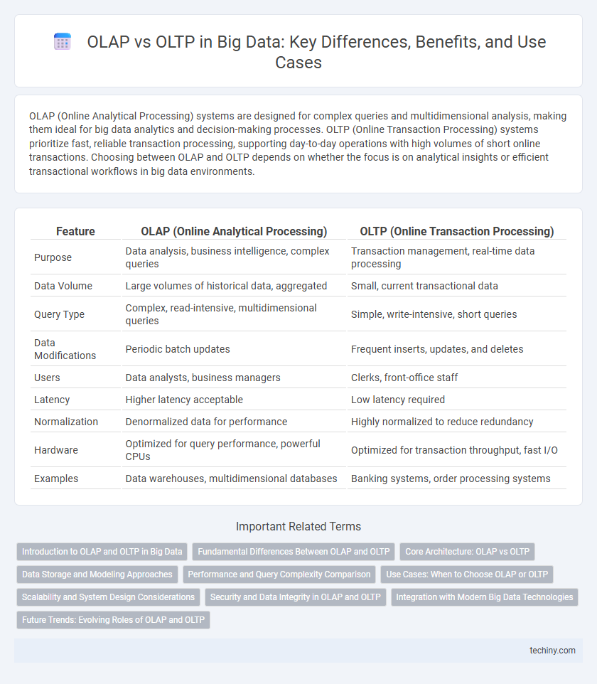 OLAP vs OLTP in Big Data: Key Differences, Benefits, and Use Cases