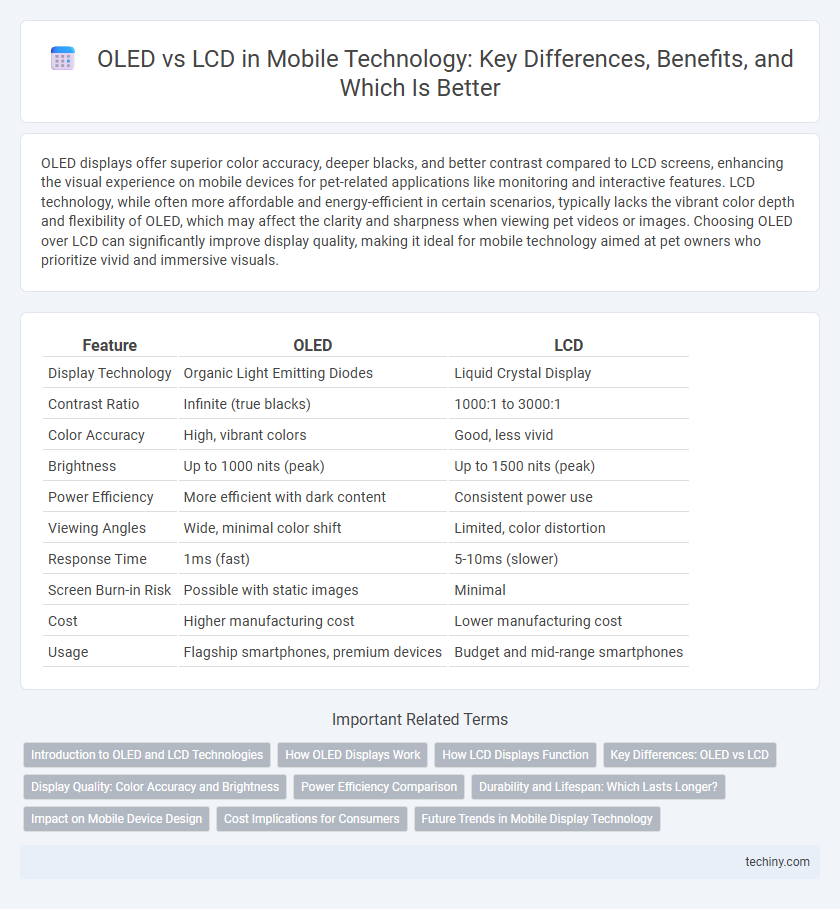 OLED vs LCD in Mobile Technology: Key Differences, Benefits, and Which Is Better