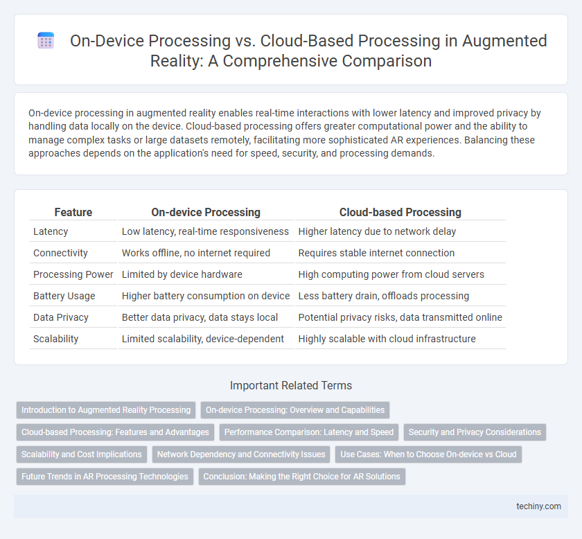On-Device Processing vs. Cloud-Based Processing in Augmented Reality: A Comprehensive Comparison