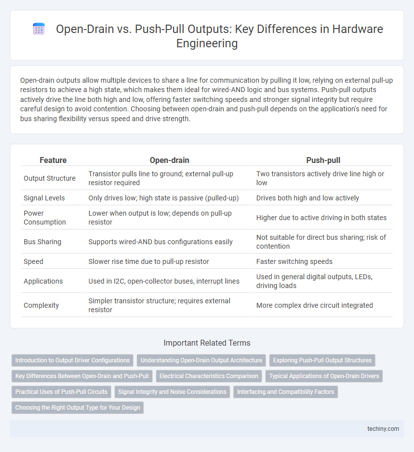 Open-Drain vs. Push-Pull Outputs: Key Differences in Hardware Engineering