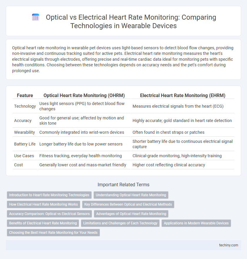 Optical vs Electrical Heart Rate Monitoring: Comparing Technologies in Wearable Devices