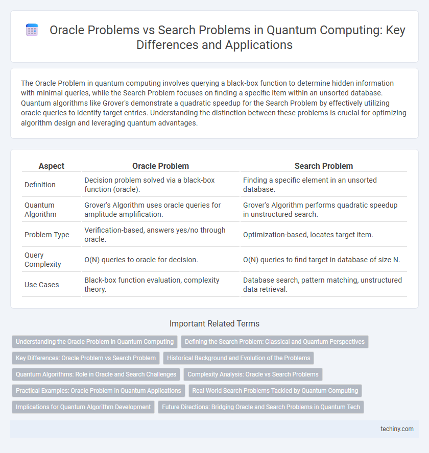Oracle Problems vs Search Problems in Quantum Computing: Key Differences and Applications