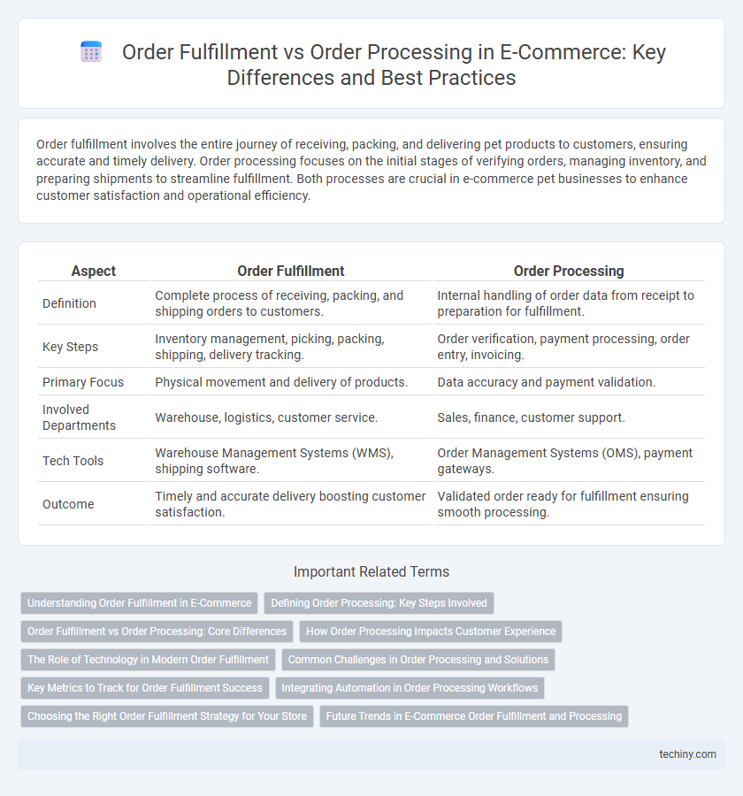 Order Fulfillment vs Order Processing in E-Commerce: Key Differences and Best Practices