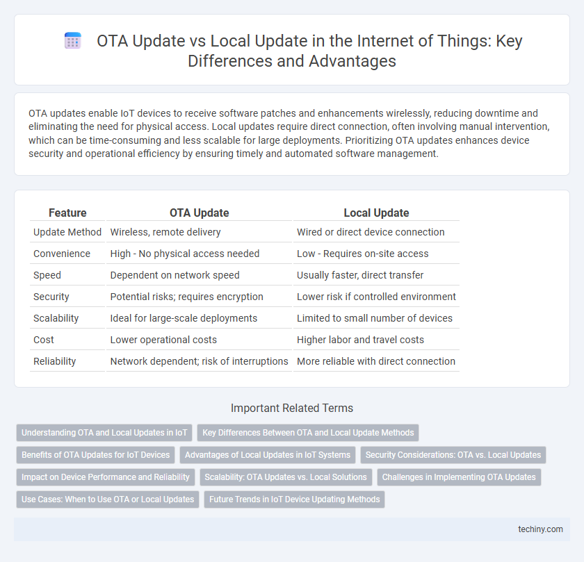 OTA Update vs Local Update in the Internet of Things: Key Differences and Advantages
