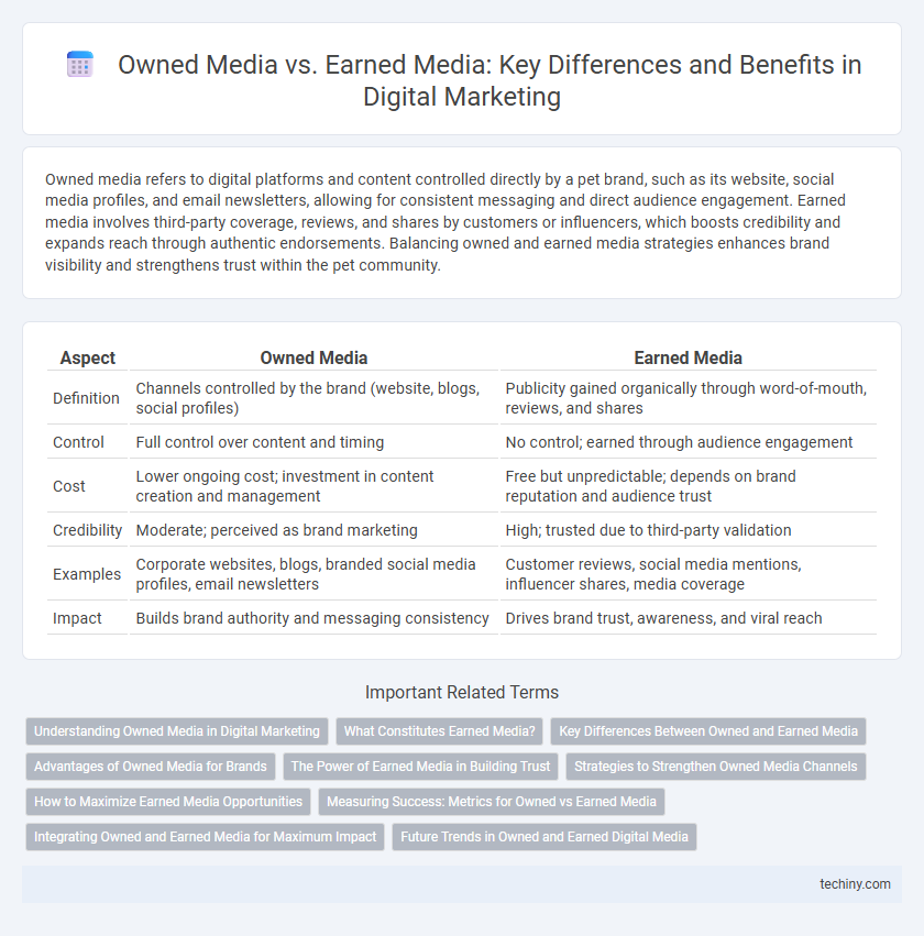 Owned Media vs. Earned Media: Key Differences and Benefits in Digital Marketing