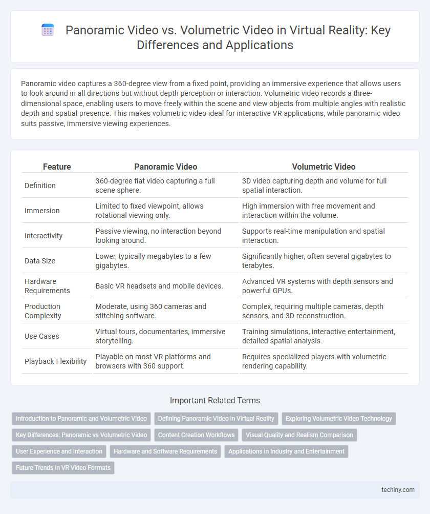 Panoramic Video vs. Volumetric Video in Virtual Reality: Key Differences and Applications