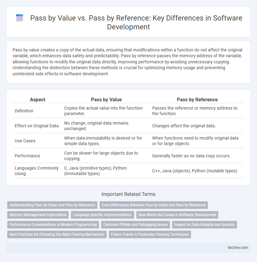 Pass by Value vs. Pass by Reference: Key Differences in Software Development