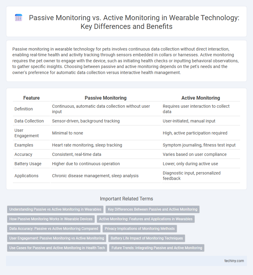 Passive Monitoring vs. Active Monitoring in Wearable Technology: Key Differences and Benefits