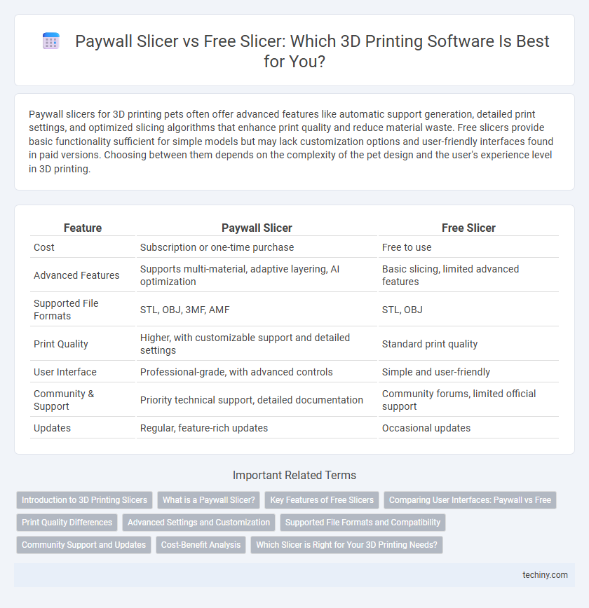 Paywall Slicer vs Free Slicer: Which 3D Printing Software Is Best for You?