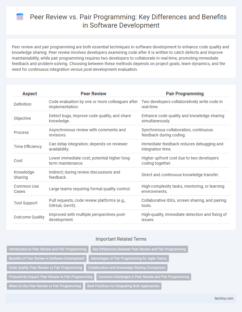 Peer Review vs. Pair Programming: Key Differences and Benefits in Software Development