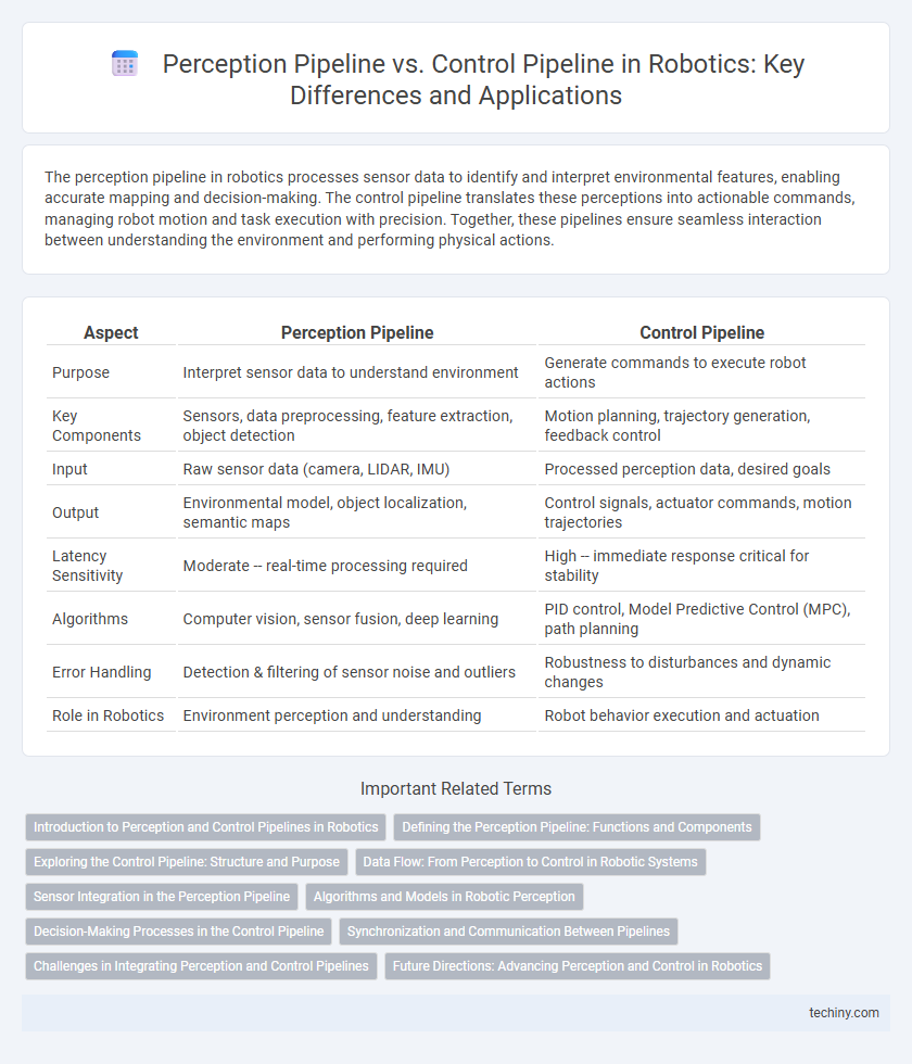 Perception Pipeline vs. Control Pipeline in Robotics: Key Differences and Applications