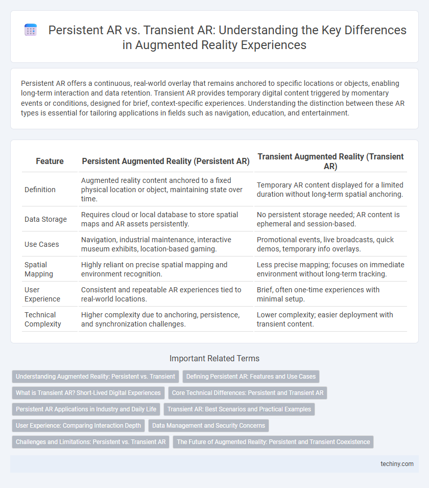 Persistent AR vs. Transient AR: Understanding the Key Differences in Augmented Reality Experiences