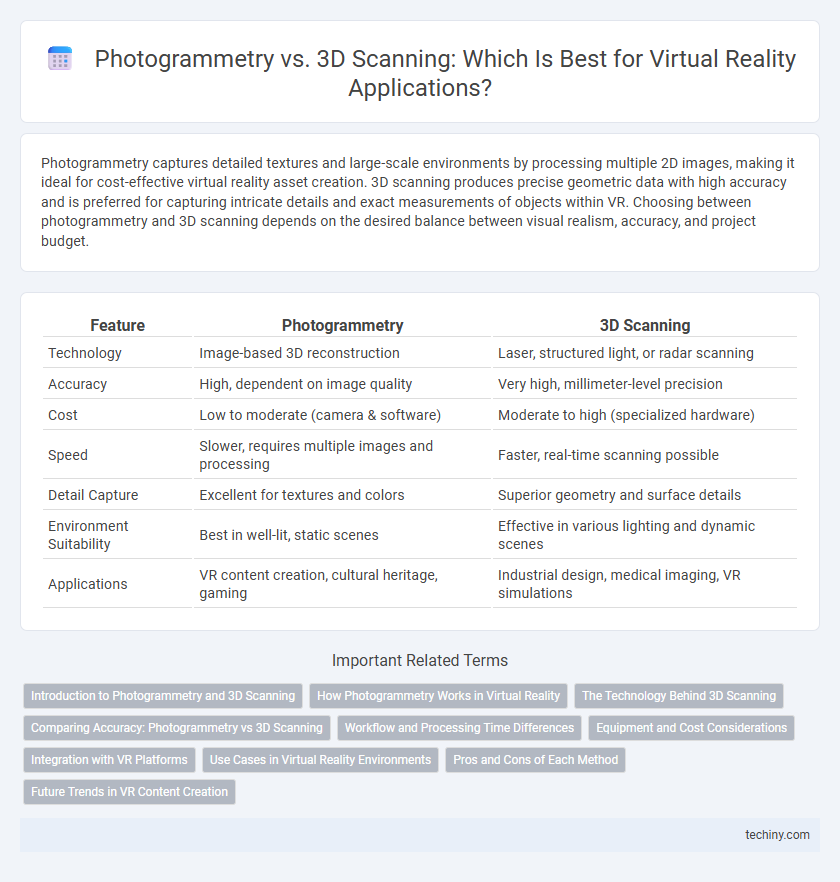 Photogrammetry vs. 3D Scanning: Which Is Best for Virtual Reality Applications?