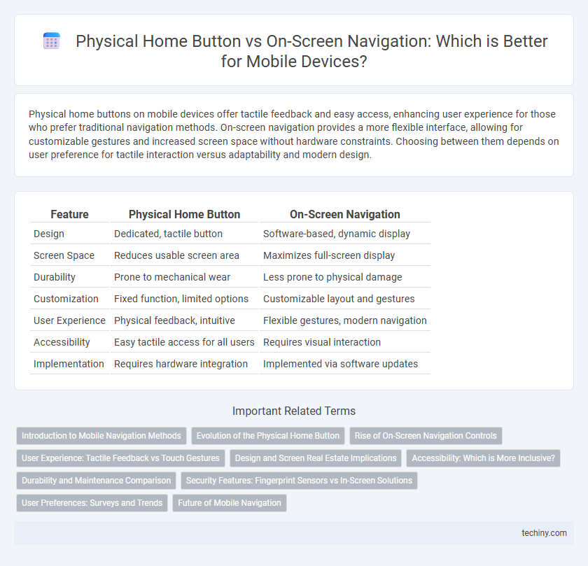 Physical Home Button vs On-Screen Navigation: Which is Better for Mobile Devices?