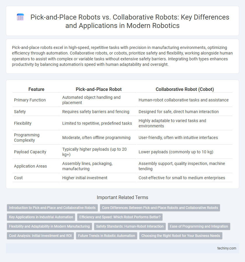 Pick-and-Place Robots vs. Collaborative Robots: Key Differences and Applications in Modern Robotics