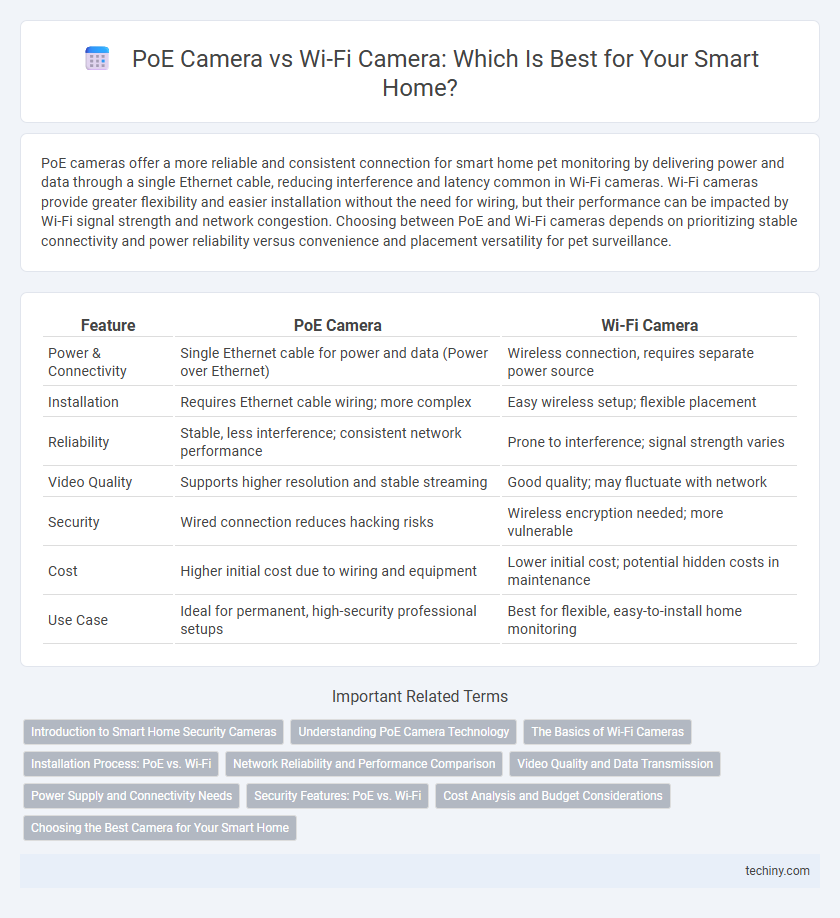 PoE Camera vs Wi-Fi Camera: Which Is Best for Your Smart Home?