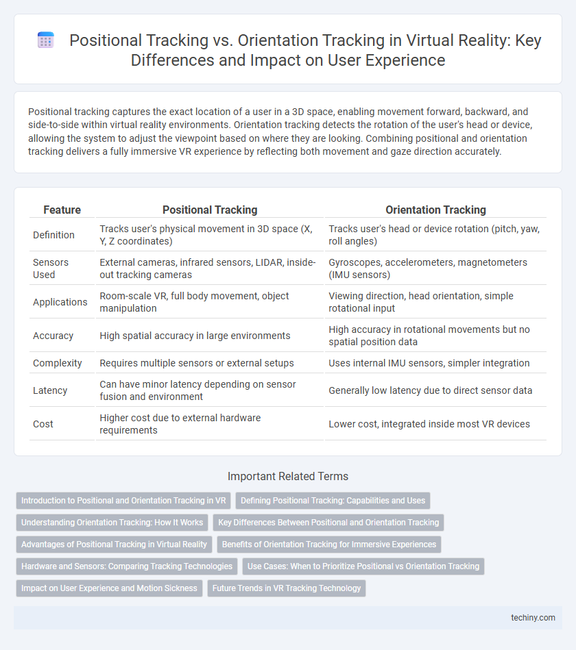 Positional Tracking vs. Orientation Tracking in Virtual Reality: Key Differences and Impact on User Experience