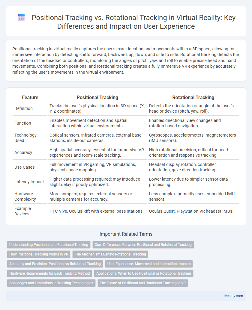 Positional Tracking vs. Rotational Tracking in Virtual Reality: Key Differences and Impact on User Experience