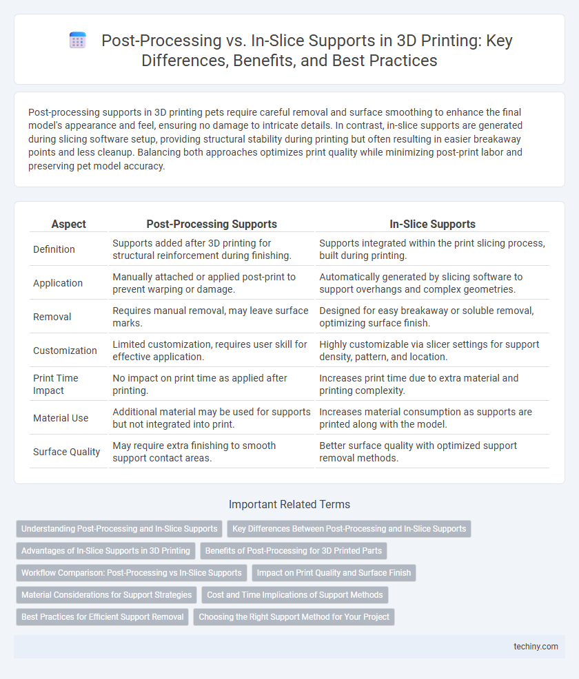 Post-Processing vs. In-Slice Supports in 3D Printing: Key Differences, Benefits, and Best Practices