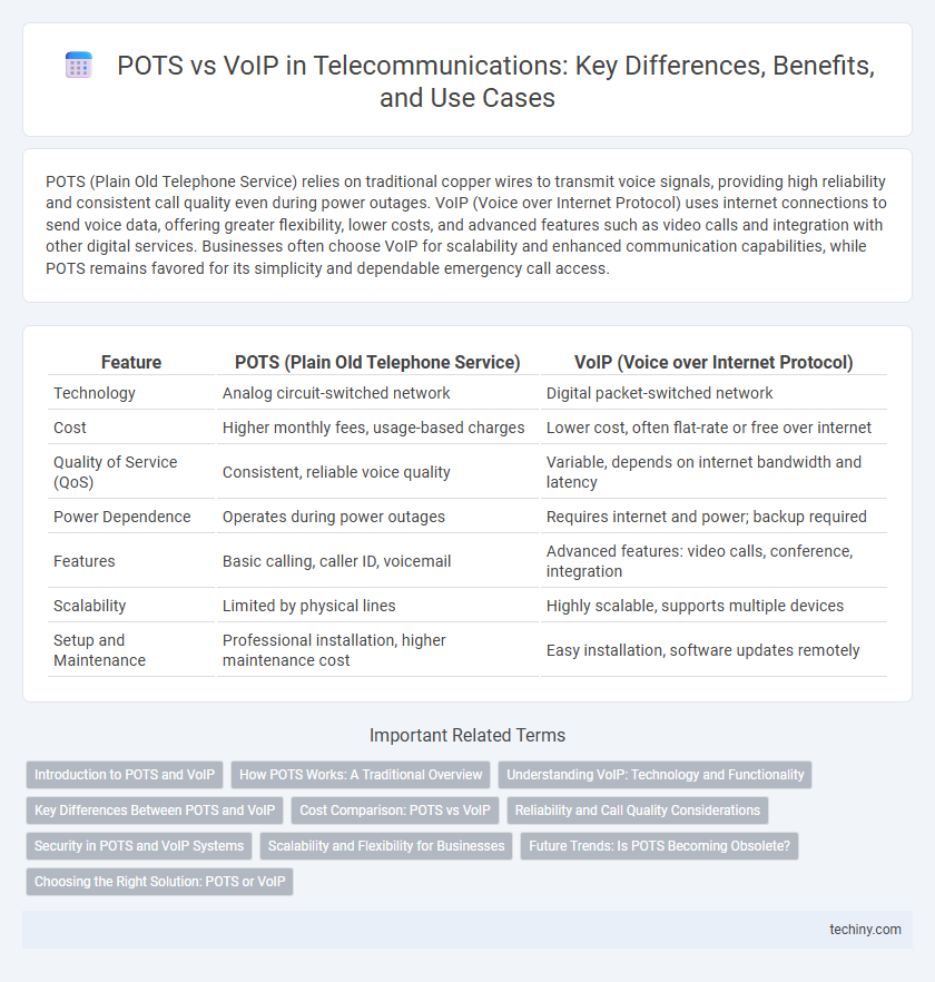 POTS vs VoIP in Telecommunications: Key Differences, Benefits, and Use Cases