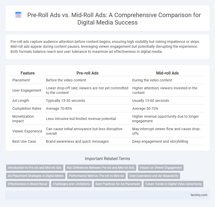 Pre-Roll Ads vs. Mid-Roll Ads: A Comprehensive Comparison for Digital Media Success