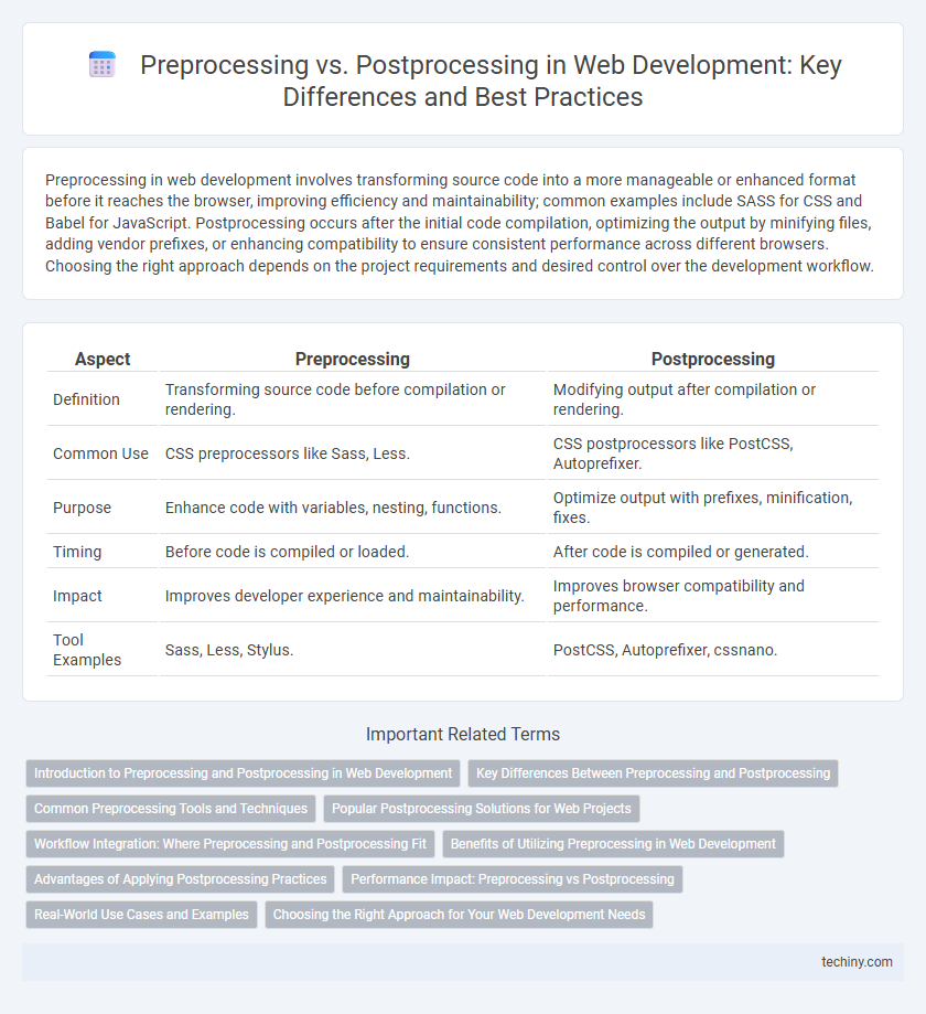 Preprocessing vs. Postprocessing in Web Development: Key Differences and Best Practices