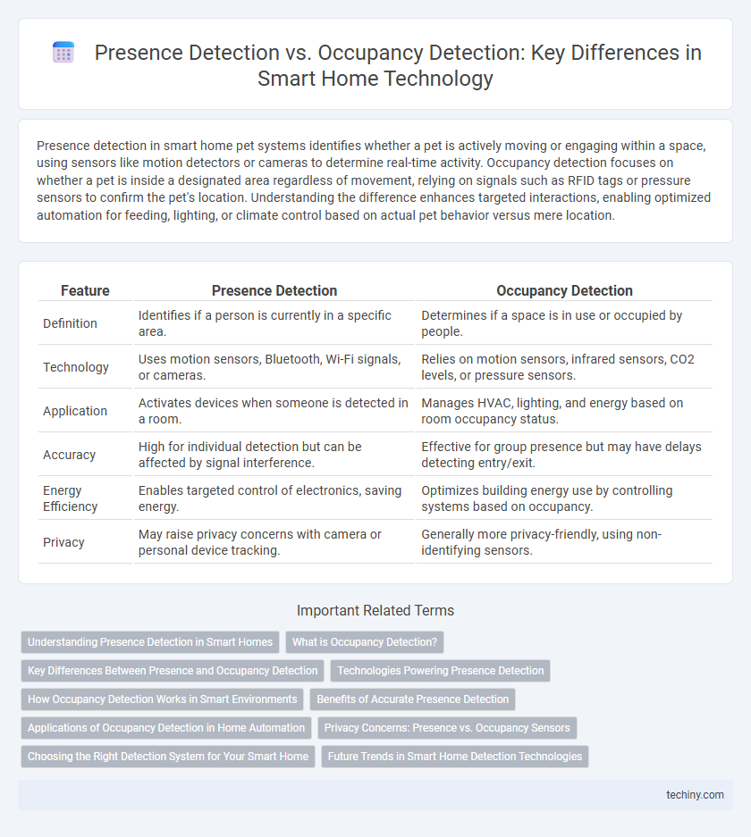 Presence Detection vs. Occupancy Detection: Key Differences in Smart Home Technology