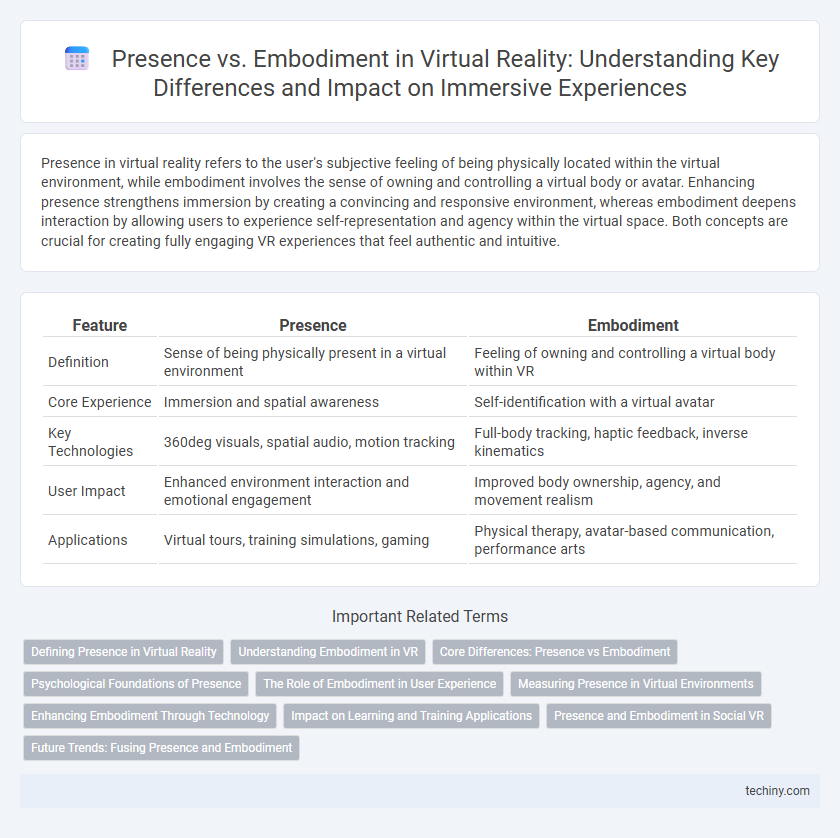 Presence vs. Embodiment in Virtual Reality: Understanding Key Differences and Impact on Immersive Experiences