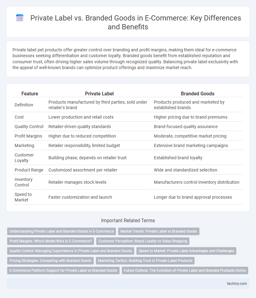 Private Label vs. Branded Goods in E-Commerce: Key Differences and Benefits