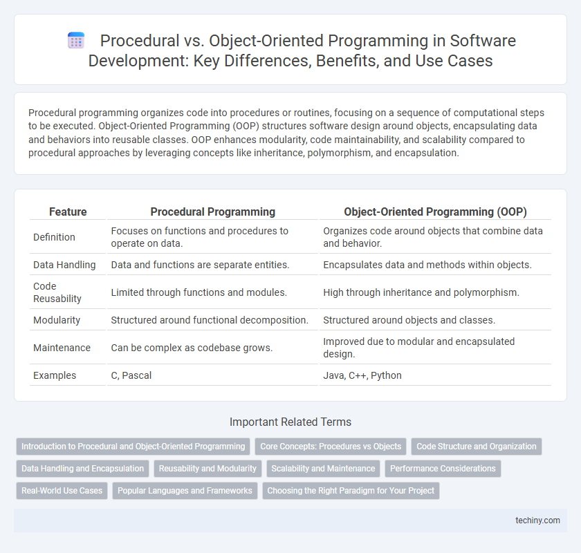 Procedural vs. Object-Oriented Programming in Software Development: Key Differences, Benefits, and Use Cases