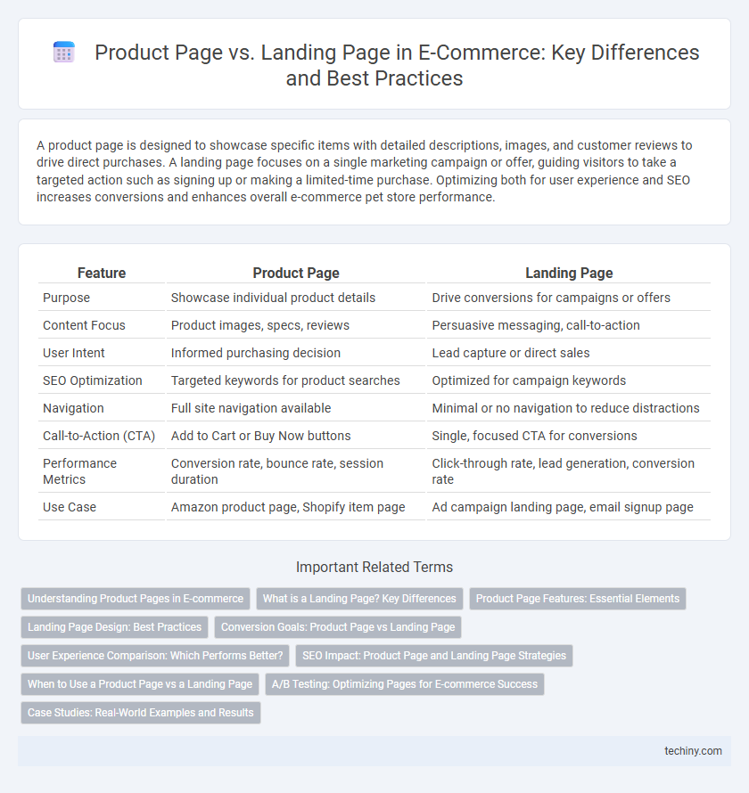 Product Page vs. Landing Page in E-Commerce: Key Differences and Best Practices