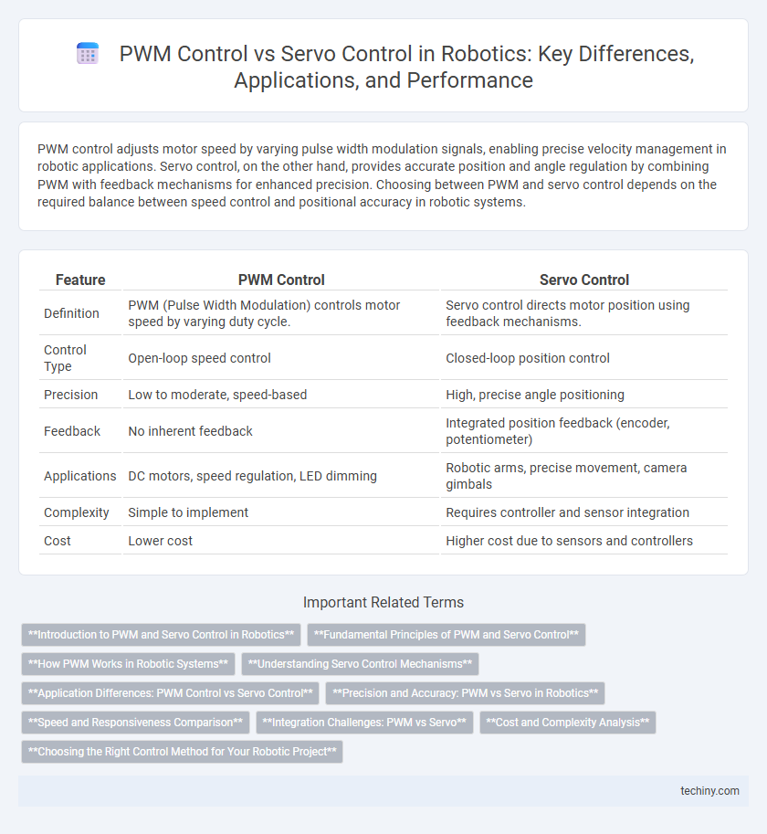 PWM Control vs Servo Control in Robotics: Key Differences, Applications, and Performance