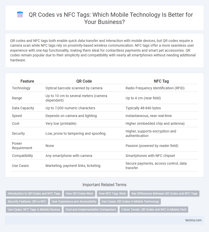 QR Codes vs NFC Tags: Which Mobile Technology Is Better for Your Business?