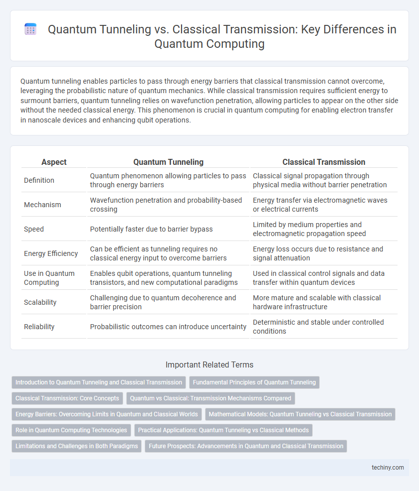 Quantum Tunneling vs. Classical Transmission: Key Differences in Quantum Computing