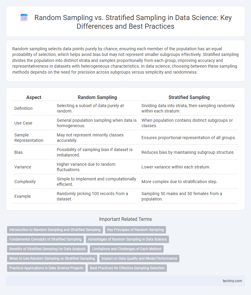 Random Sampling vs. Stratified Sampling in Data Science: Key Differences and Best Practices