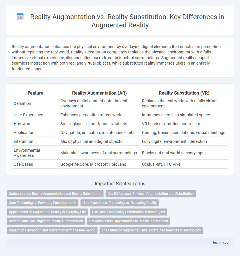 Reality Augmentation vs. Reality Substitution: Key Differences in Augmented Reality