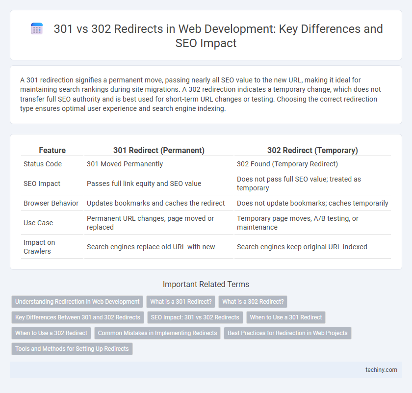 301 vs 302 Redirects in Web Development: Key Differences and SEO Impact