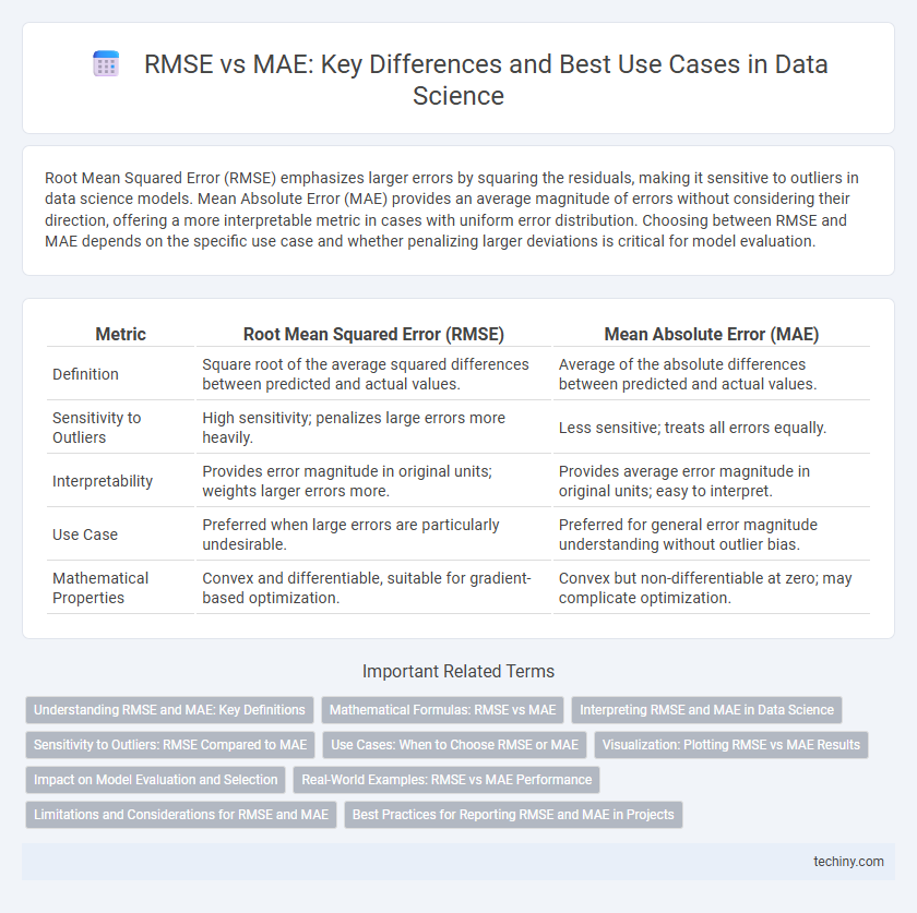 RMSE vs MAE: Key Differences and Best Use Cases in Data Science